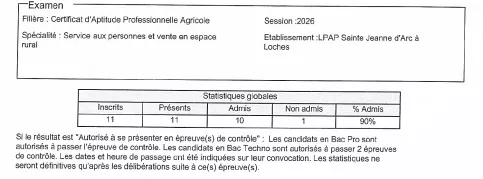 Résultats CAPa SAPVER 2026