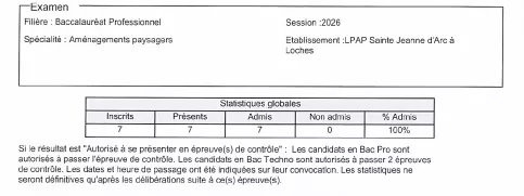 Résultats BAC PRO 2026