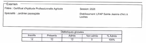 Résultats CAPa JP
